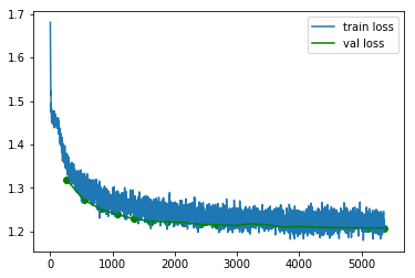 jupyter