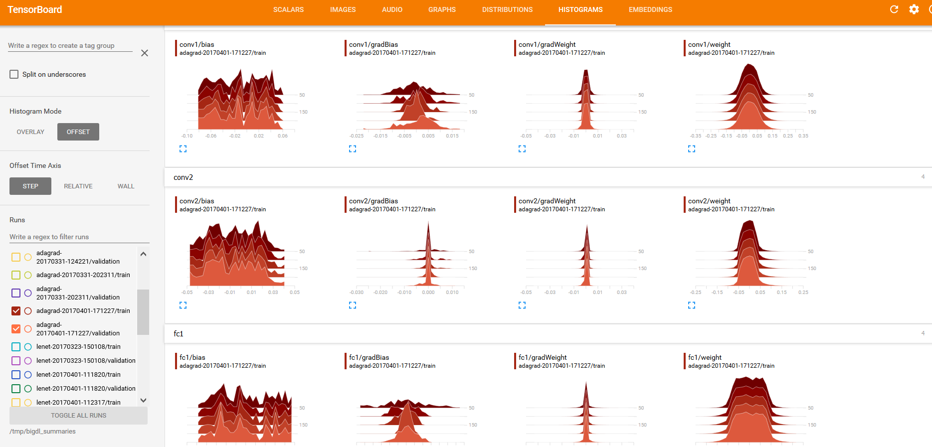 histogram2